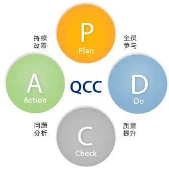 【甜美 ● 喜訊】甜美電器QCC（品管圈）項(xiàng)目活動正式啟動